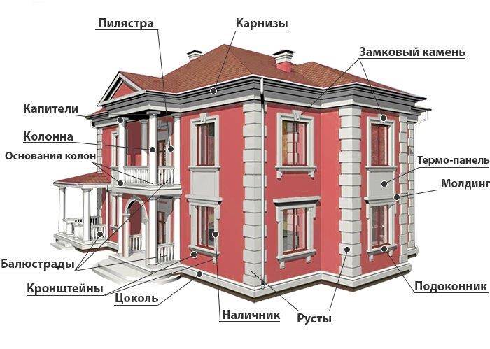 Декоративные элементы фасада