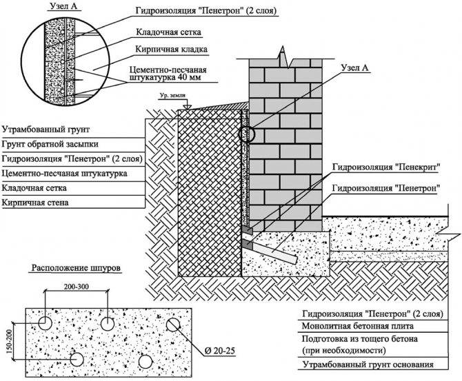 Как произвести гидроизоляцию стен?