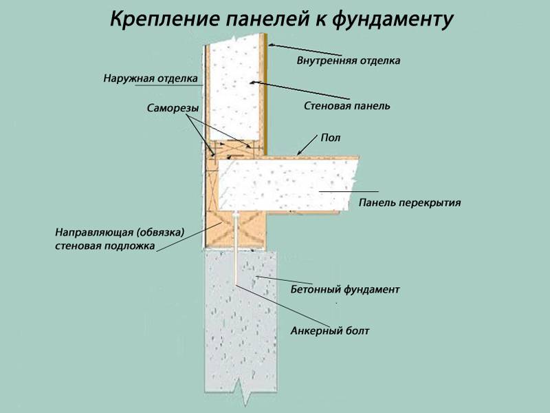 Как построить дом из сип панелей своими руками пошаговая инструкция с фото