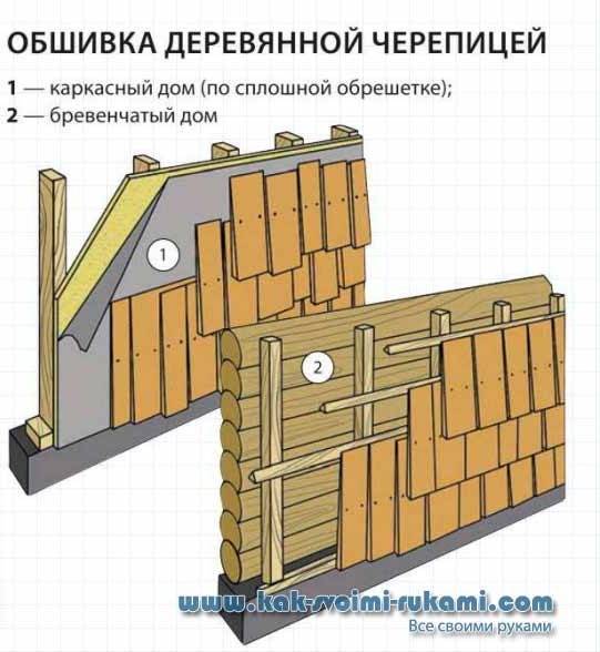 Особенности строительства и оформления домов в финском стиле