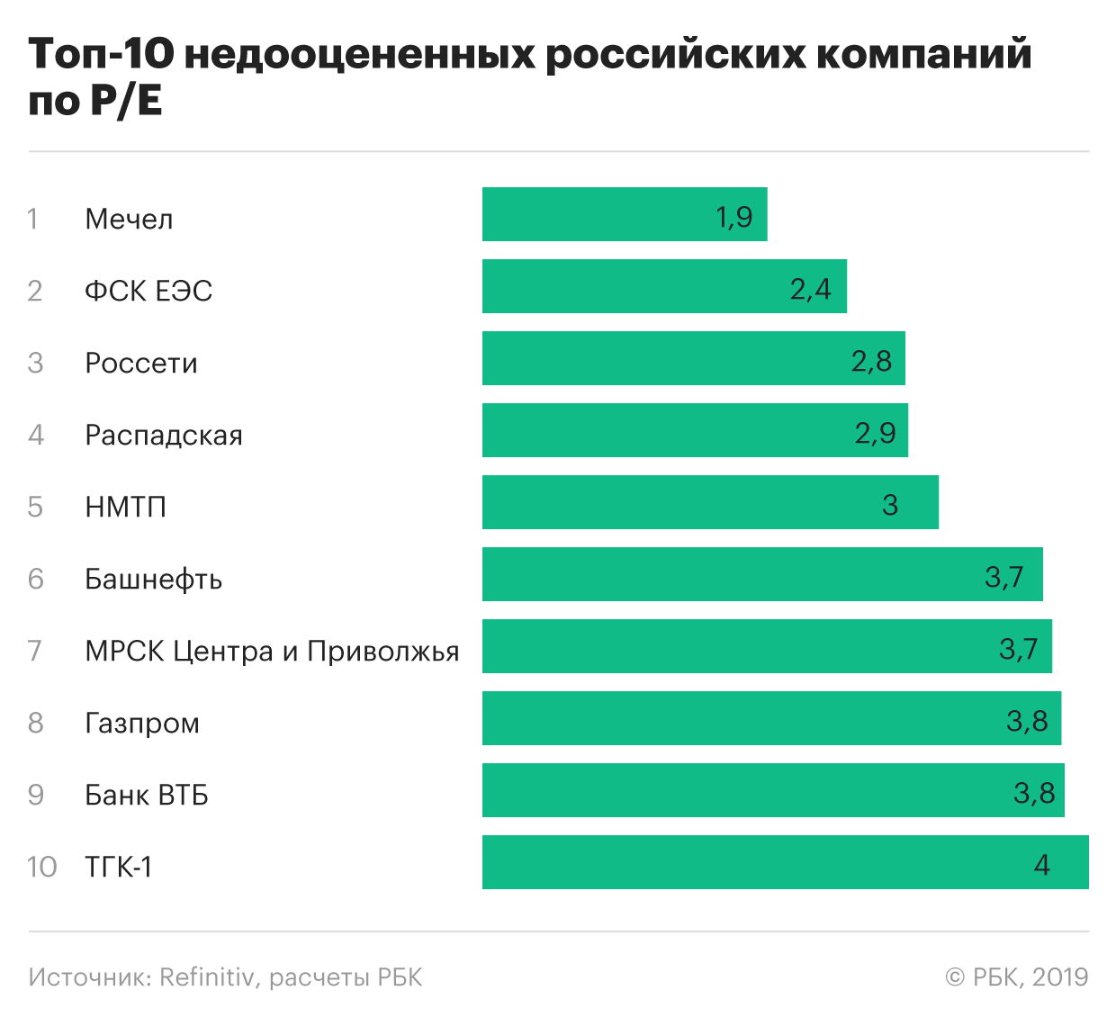 Кирпич - топ рейтинг лучших производителей. 2021-2022 года.