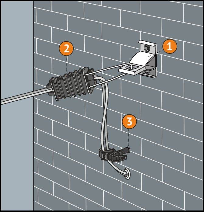 Крепление кабеля к стене