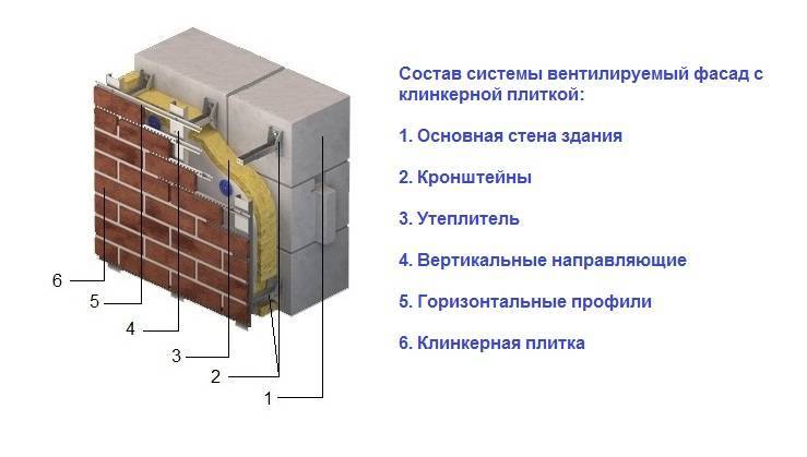 Пирог фасада из керамогранита