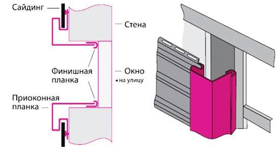 Околооконная планка сайдинга – особенности установки | mastera-fasada.ru | все про отделку фасада дома