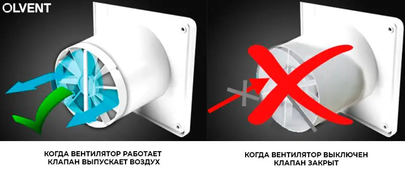 Воздушный обратный клапан своими руками