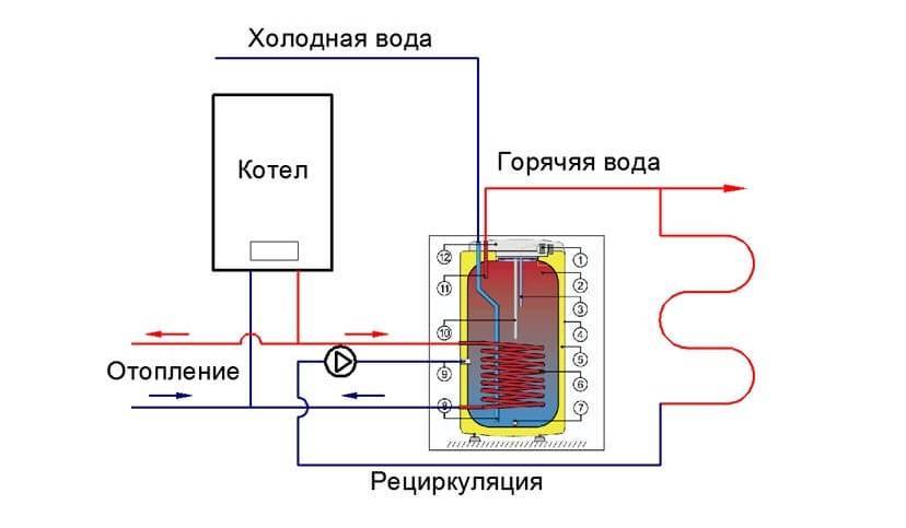 Как сделать горячую воду. Схема подключения бойлера косвенного нагрева воды. Схема подключения бойлера с рециркуляцией горячей воды. Бойлер косвенного нагрева как подключить к газовому котлу. Схема подключения рециркуляции горячей воды через котел.