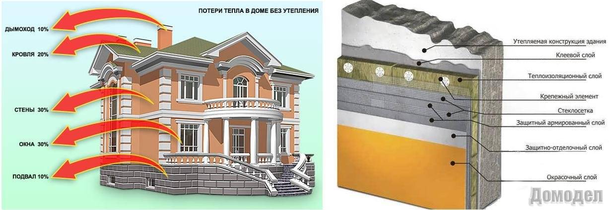 Системы утепления фасадов: разновидности, особенности монтажа, достоинства