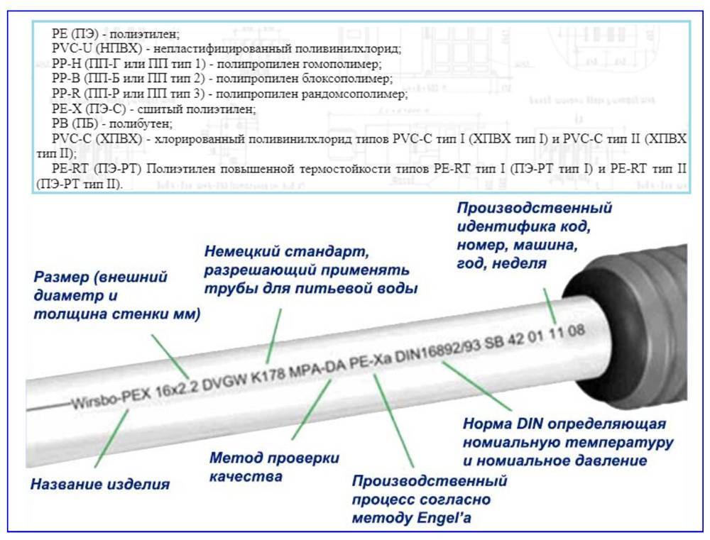 Отопление в частном доме из полипропиленовых труб своими руками