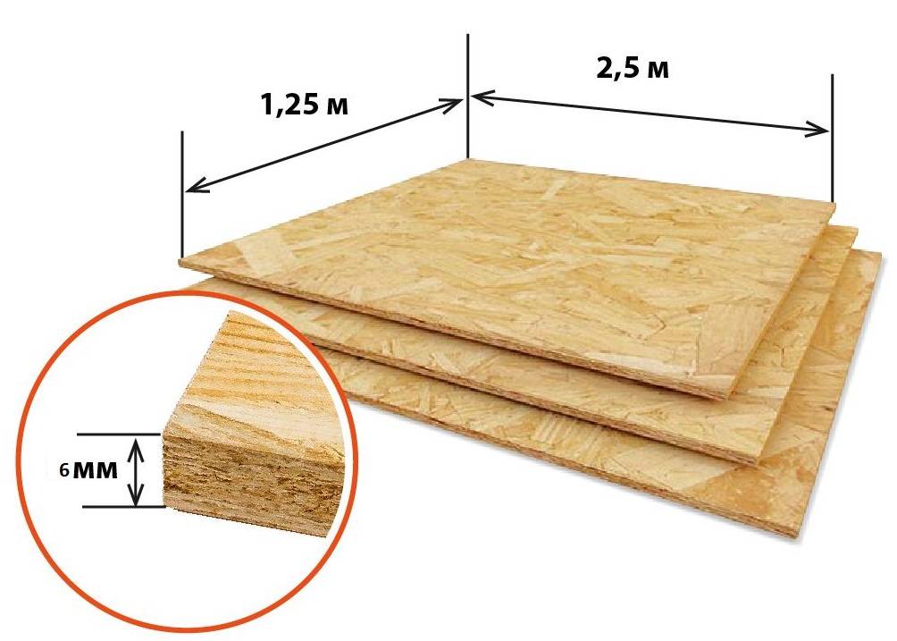 Размеры листа осб: какой материал используется при возведении каркасного дома