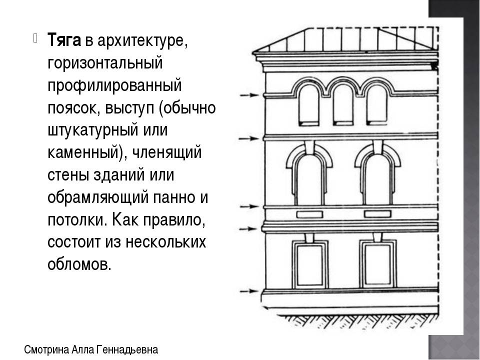 Архитектурные элементы фасада: названия и применение