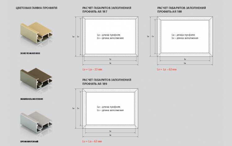 Алюминиевые фасадные профили: сферы использования конструкций для строений