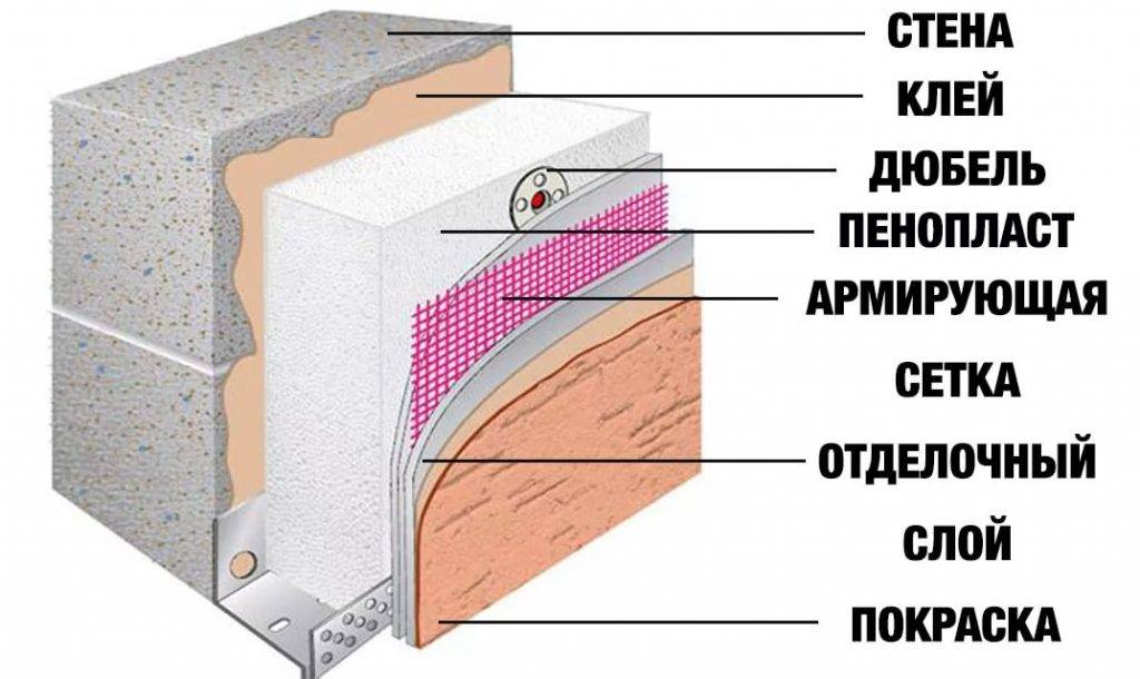 Утепление фасадов пенопластом – эффективно и недорого | mastera-fasada.ru | все про отделку фасада дома