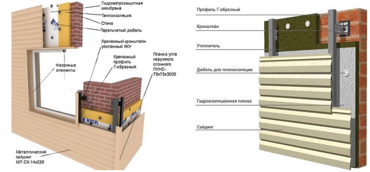 Утеплитель для стен дома снаружи под сайдинг: примеры монтажа и выбор материалов