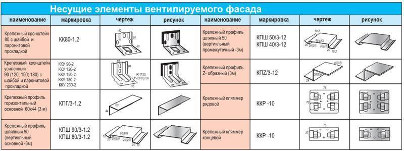Основные разновидности мебельных профилей, характеристики, применение