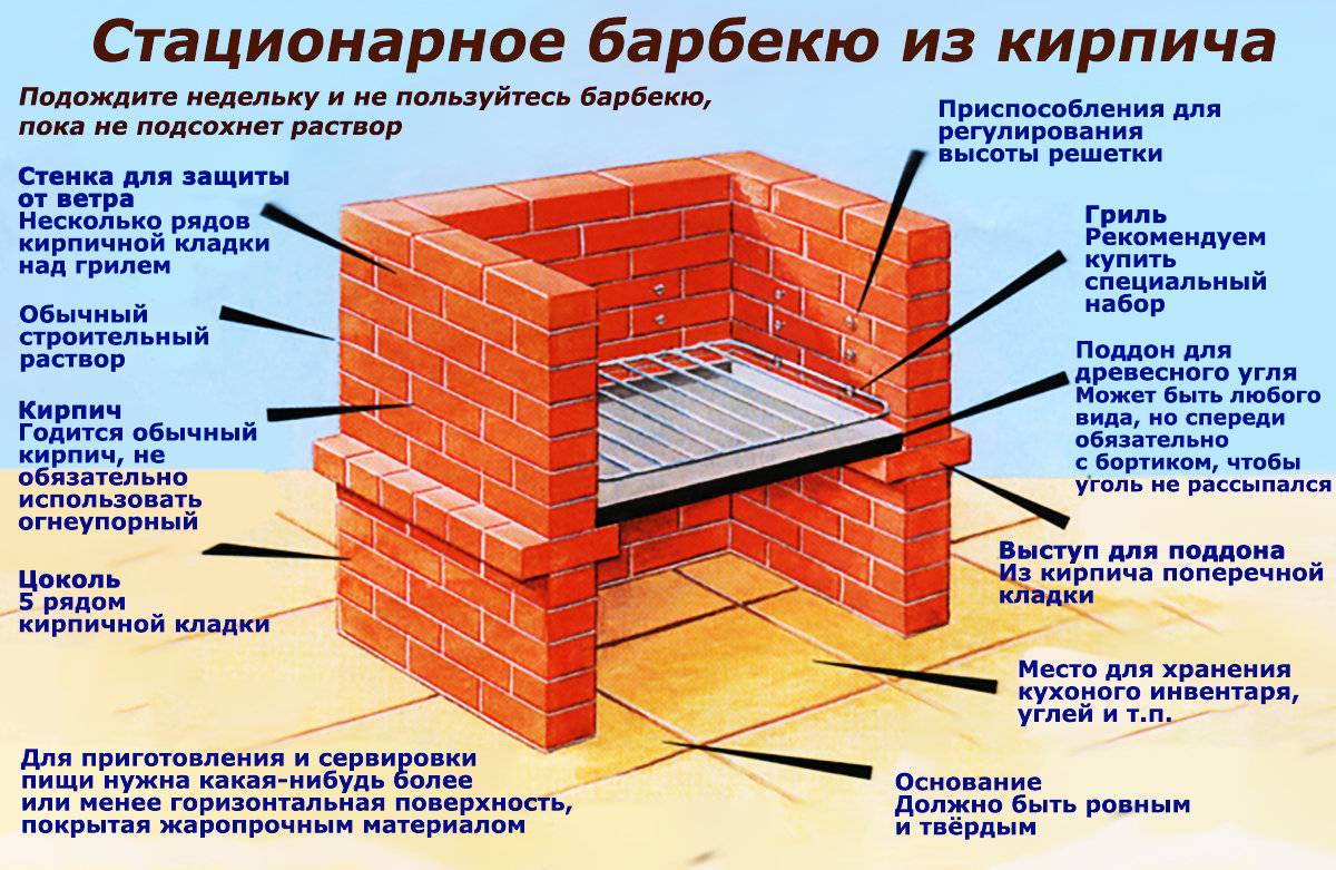 Кирпичный мангал схема кладки