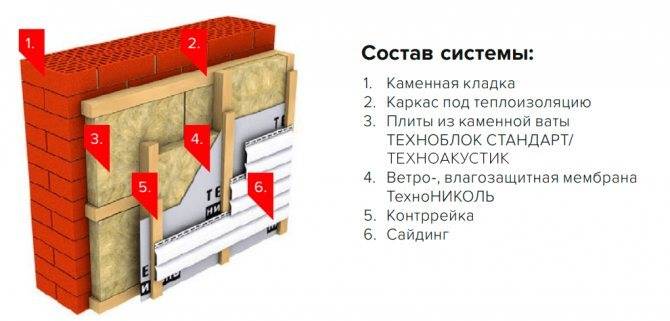 Чем лучше утеплить шлакоблочный дом снаружи? - strtorg.ru