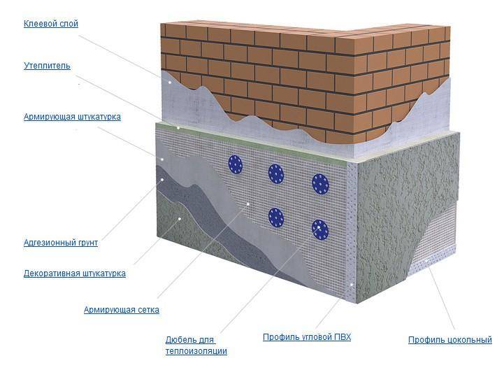 Теплая штукатурка для фасада: технология утепления своими руками, технические характеристики фасадного утеплителя