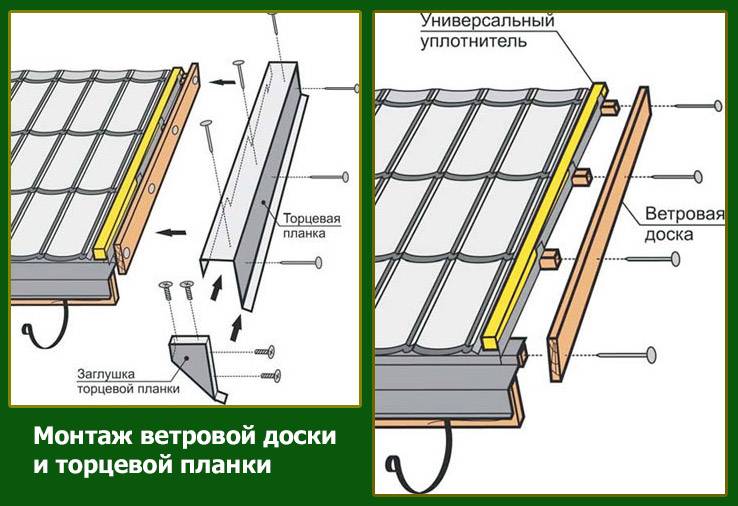 Монтаж ветровой планки на металлочерепицу: крепление торцевой планки для кровли, как крепить, размеры, установка на крыше