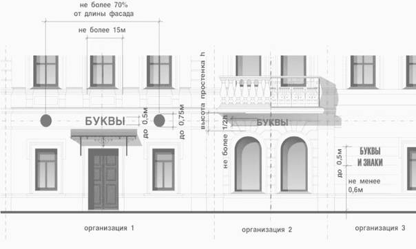 Фасадные вывески: особенности изготовления и размещения | mastera-fasada.ru | все про отделку фасада дома