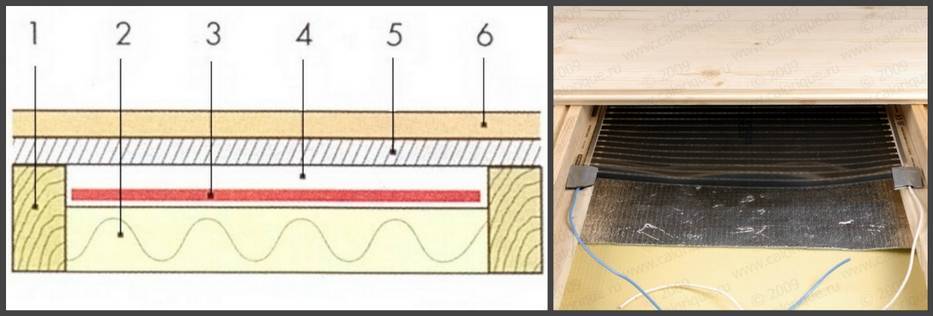 Как выбрать и уложить теплый пол под линолеум на деревянное основание