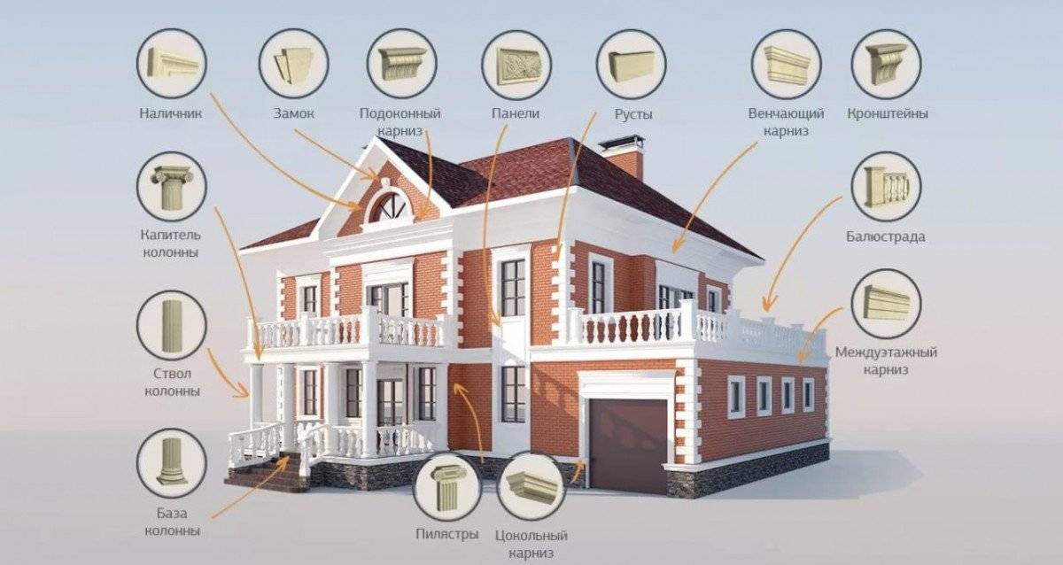 Архитектурные элементы фасада - производство архитектурных деталей - ортост-фасад