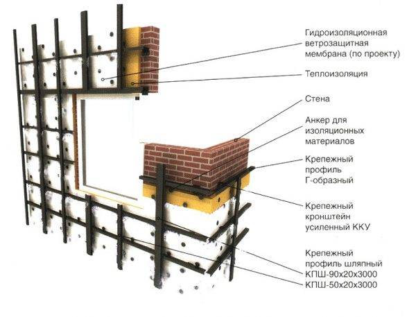 Деревянный вентилируемый фасад: особенности монтажа | mastera-fasada.ru | все про отделку фасада дома