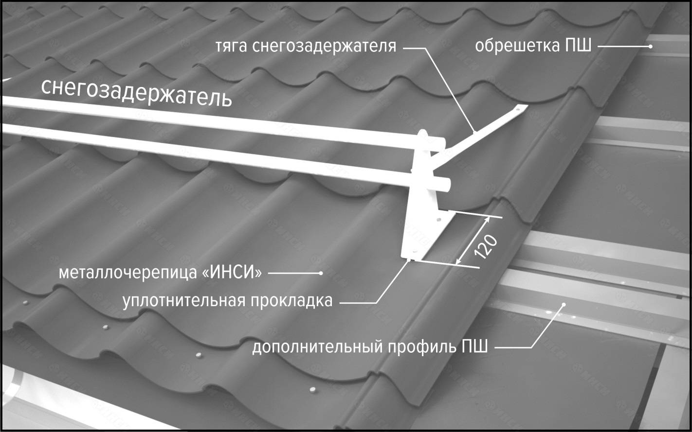 Установка снегозадержателей на крыше из металлочерепицы: как правильно крепить?