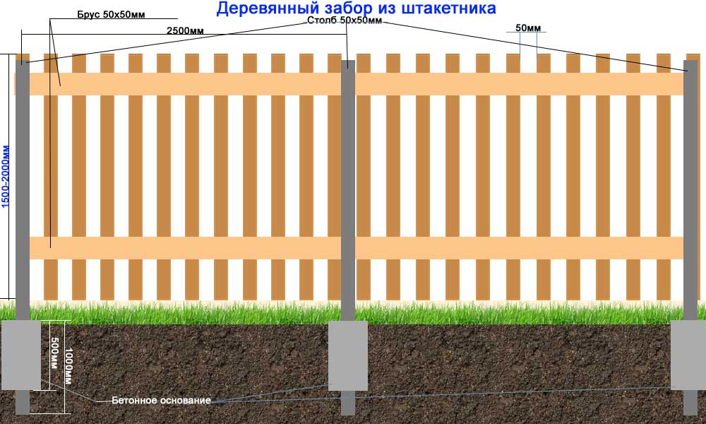 Схема установки забора