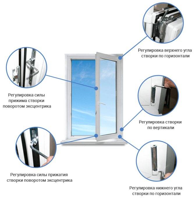 Самостоятельная регулировка пластиковых окон: пошаговая инструкция с фото и видео