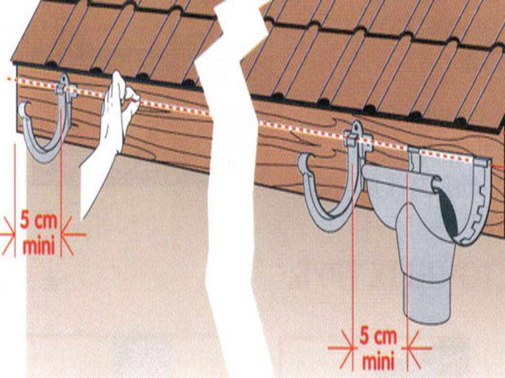 Как закрепить желоба водостока если крыша уже покрыта - строительный портал №1