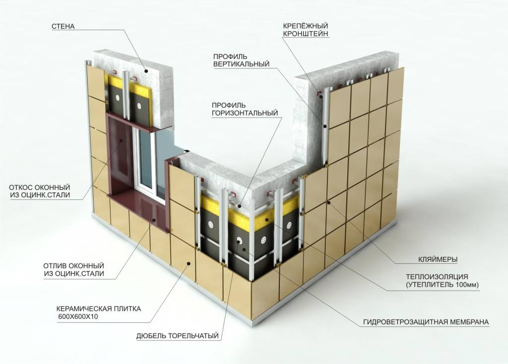 Монтаж вентилируемых фасадов: технология устройство и как сделать монтаж своими руками