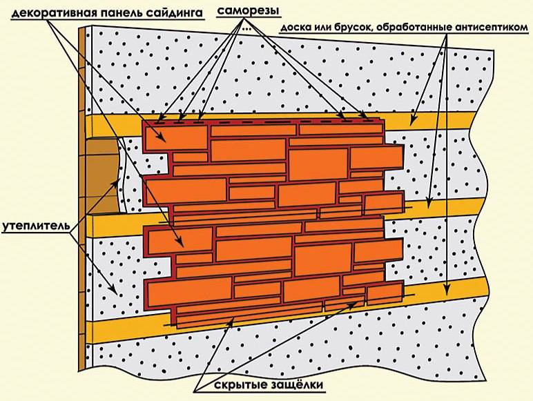 Цокольный фасадный сайдинг: технология обшивки и обзор материала