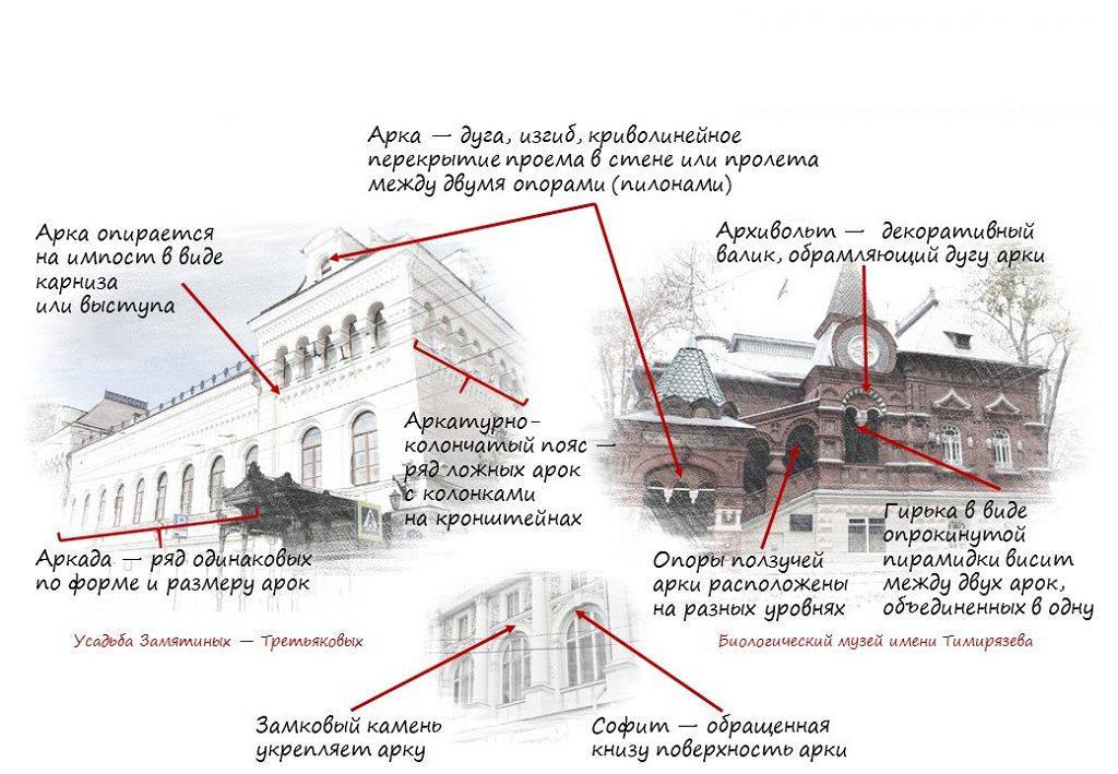 Архитектурные элементы фасадов (+фото)