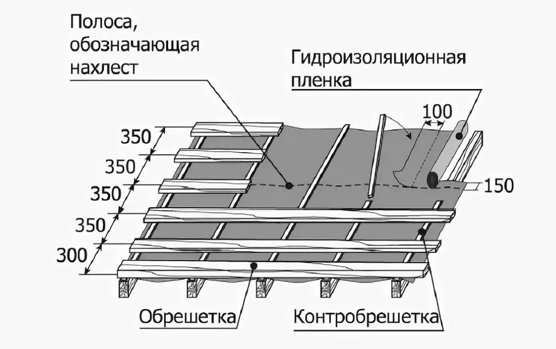 Обрешетка под металлочерепицу: расчет шага и монтаж для различных типов крыш