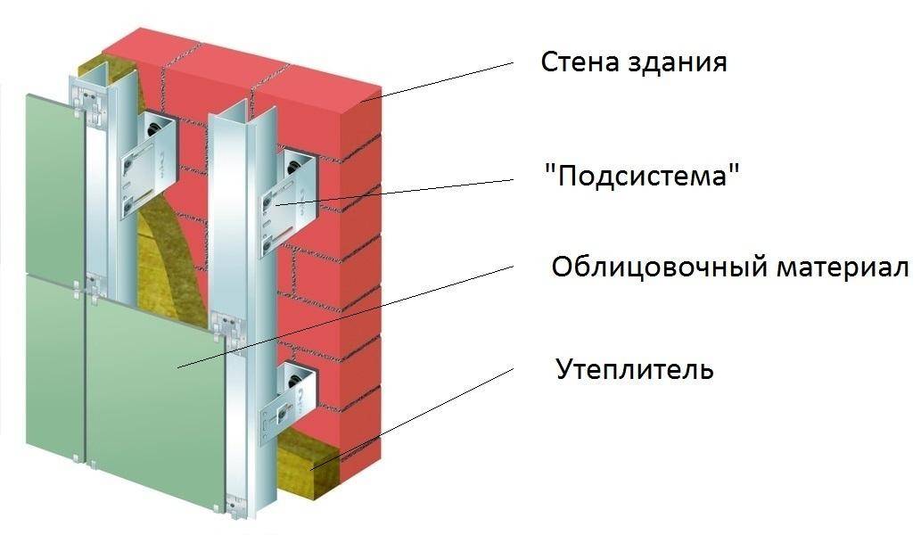 Алюминиевые фасадные системы