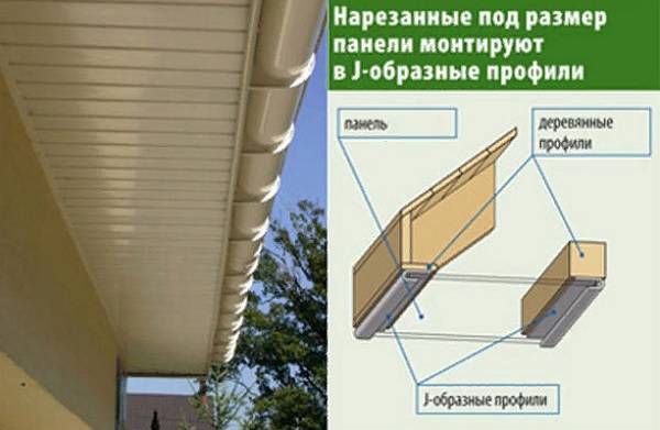 Обшивка дома сайдингом: пошаговая инструкция | mastera-fasada.ru | все про отделку фасада дома