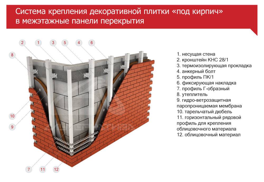 Фасадные системы: виды и особенности | mastera-fasada.ru | все про отделку фасада дома
