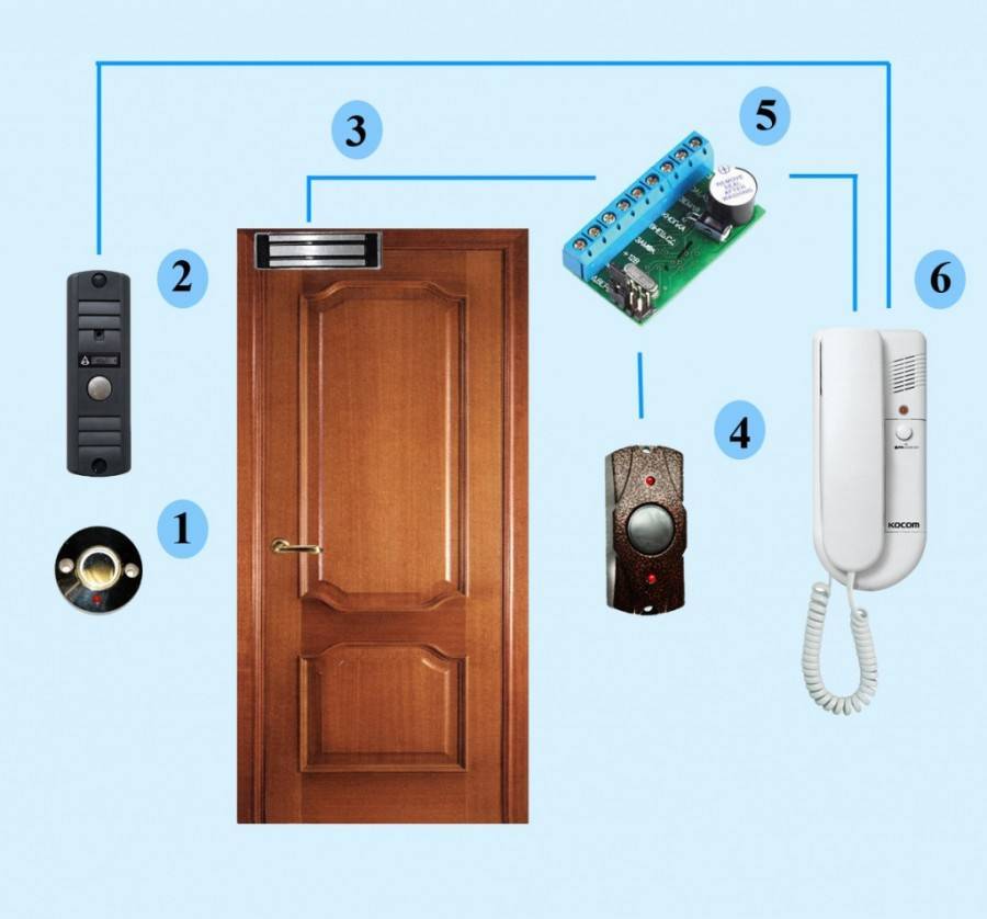 Видеозвонок на дверь в квартиру: как установить, лучшие модели, виды, устройство | ремонтсами! | информационный портал