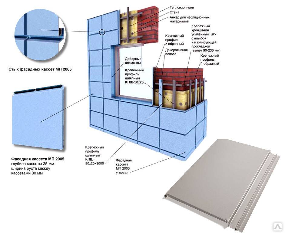 Фасадные кассеты – материал нового поколения для внешней отделки зданий и сооружений