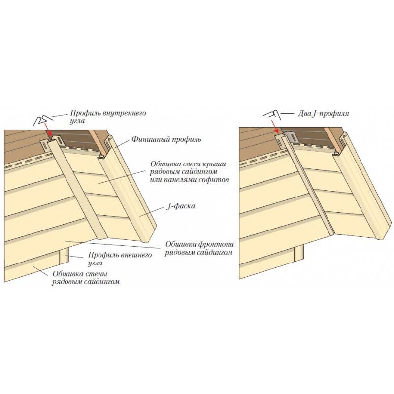 Обшивка сайдингом фронтона крыши: как обшить, закрыть, подшить
