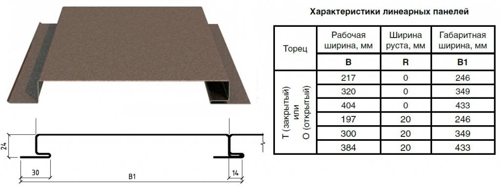 Особенности линеарных панелей для фасадов