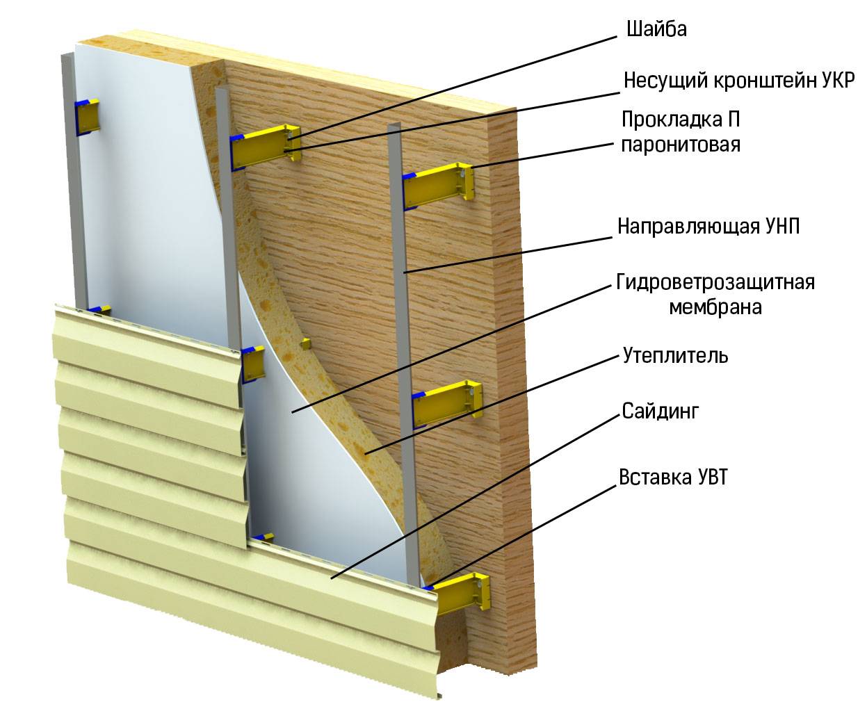 Особенности облицовки сайдингом и утепления деревянного дома
