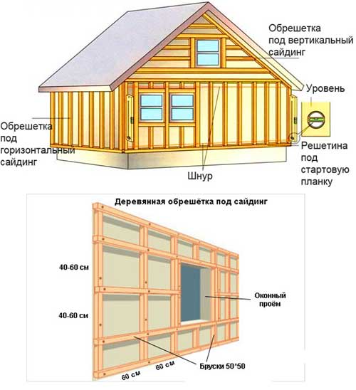 Обрешетка под сайдинг из дерева своими руками пошаговая инструкция с фото