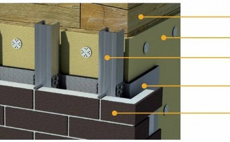 Фасадные панели для наружной отделки дома: обзор наиболее популярных видов декоративных панелей и особенности отделки фасадными панелями