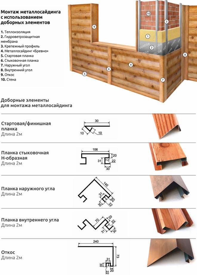 Металлический блок-хаус: обзор, особенности, виды, характеристики и отзывы :: syl.ru