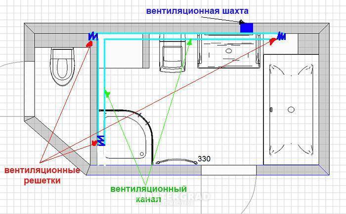 Принудительная вентиляция в ванной и туалете своими руками