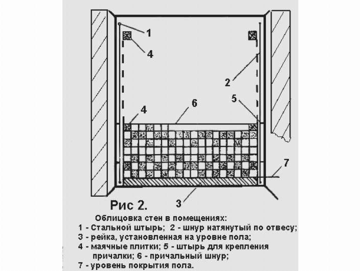 Облицовка кафелем стен: выбор плитки, подготовка поверхности