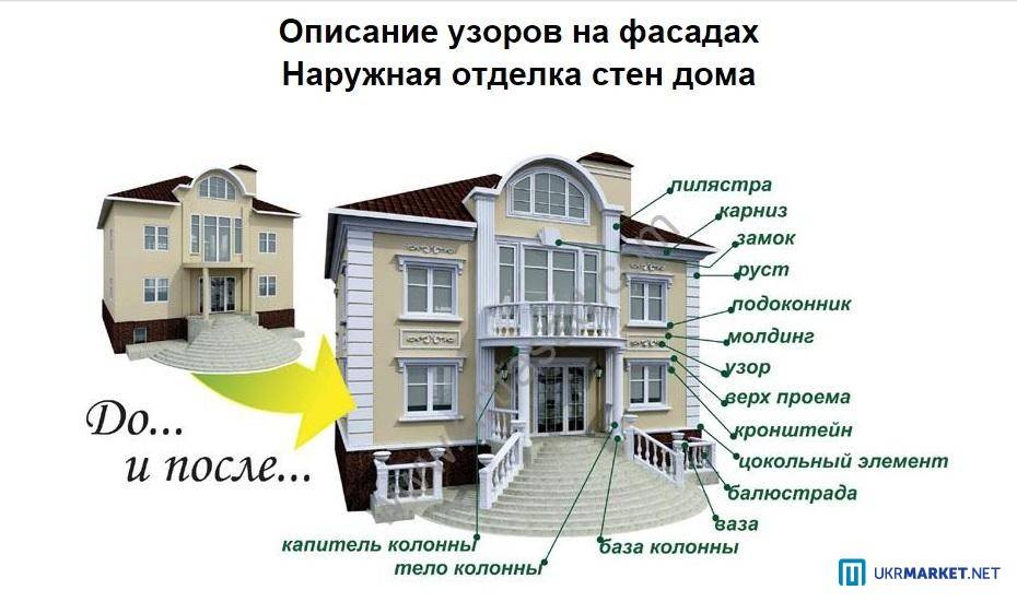 Архитектурные элементы фасада: виды и применение  | дневники ремонта obustroeno.club