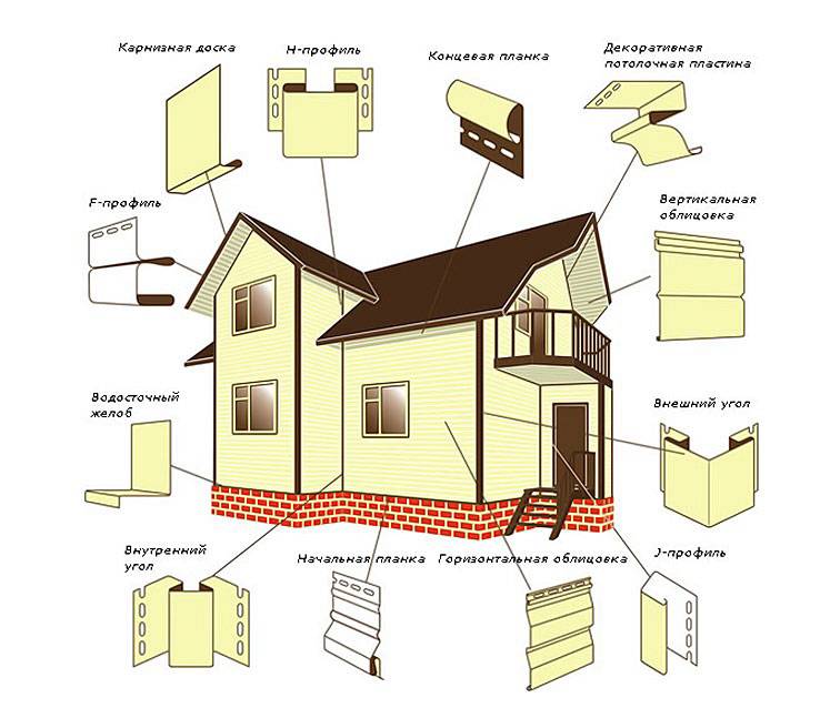 Вертикальный сайдинг для обшивки дома: особенности и монтаж своими руками (фото, видео)