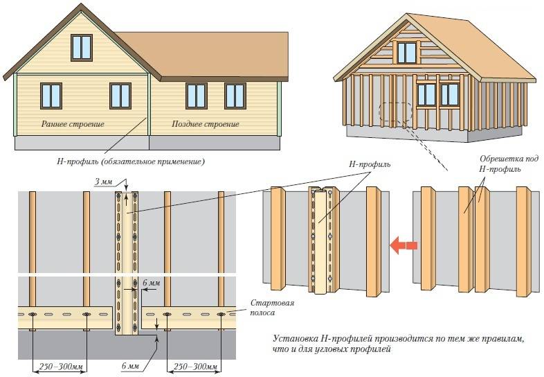 Как обшить деревянный дом сайдингом: какой использовать сайдинг для отделки